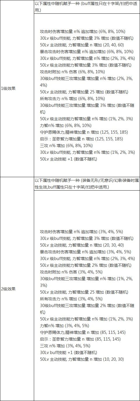 《DNF》无形之希洛克攻坚战团本介绍