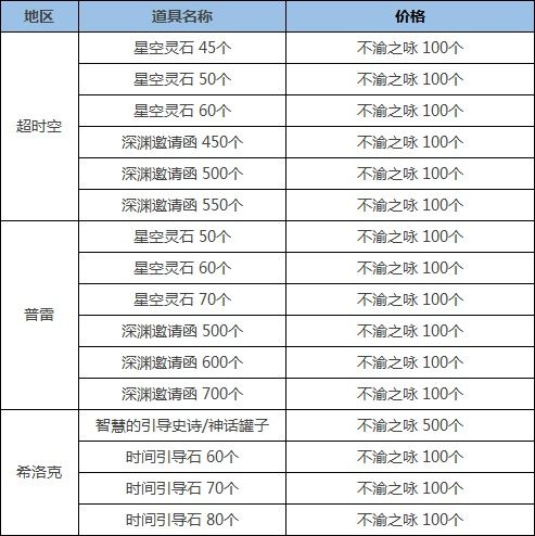 《DNF》无形之希洛克攻坚战团本介绍