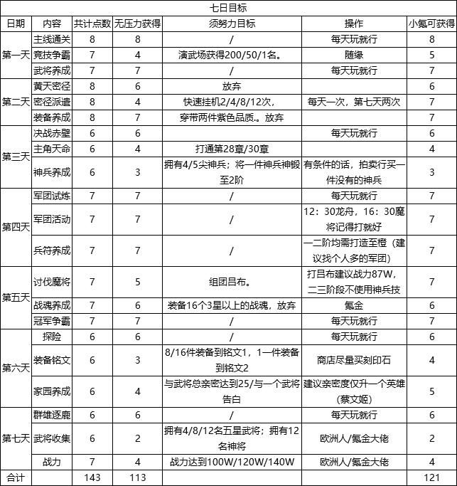 《三国志幻想大陆》无双蔡文姬获取方法