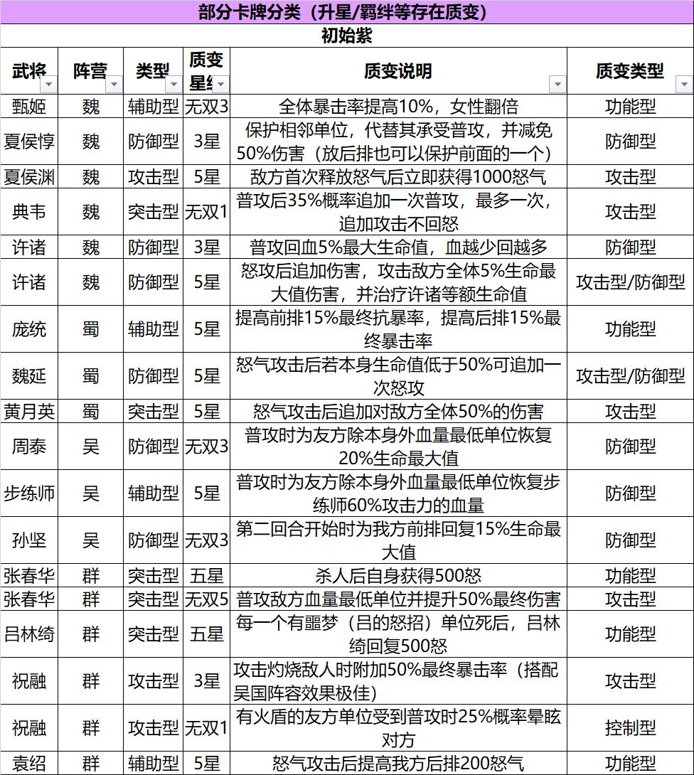 《三国志幻想大陆》武将排行榜大全