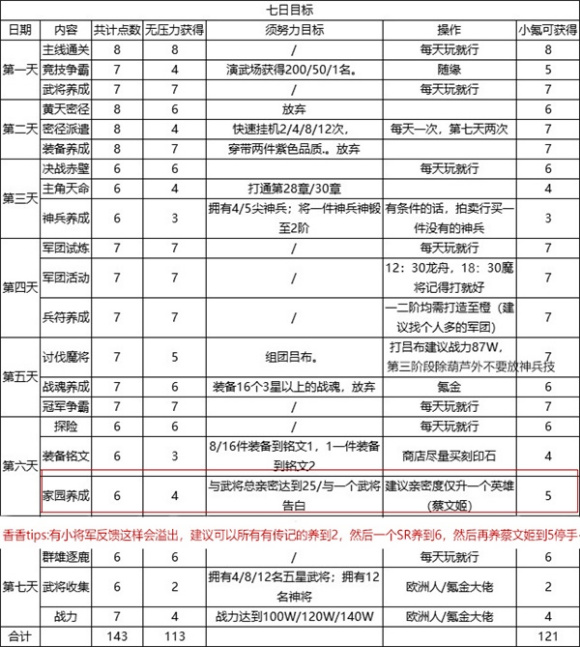 《三国志幻想大陆》开局必做任务推荐