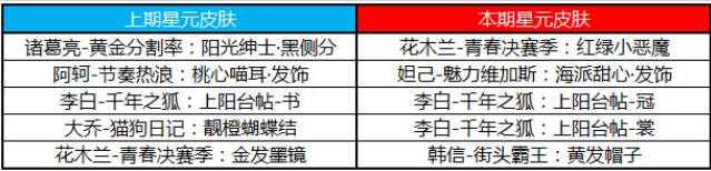 《王者荣耀》夺宝奖池许愿屋更新内容一览