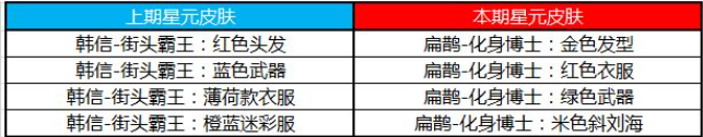 《王者荣耀》夺宝奖池许愿屋更新内容一览