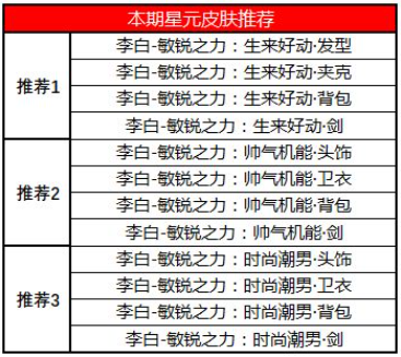 《王者荣耀》夺宝奖池许愿屋更新内容一览