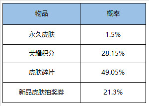 《王者荣耀》2020年5月26日全服不停机更新公告