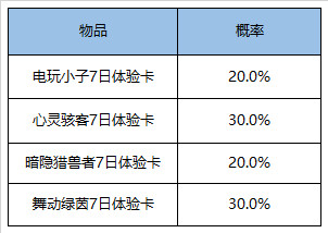 《王者荣耀》2020年5月26日全服不停机更新公告