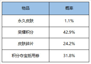 《王者荣耀》2020年5月26日全服不停机更新公告