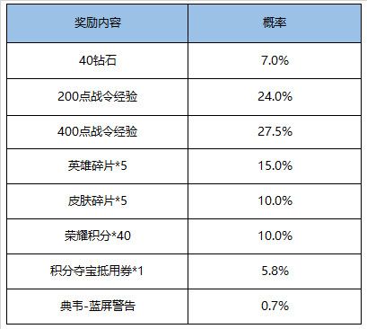 《王者荣耀》荣耀战令S15限定奖励限时返场活动详情