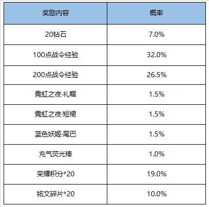 《王者荣耀》荣耀战令S15限定奖励限时返场活动详情