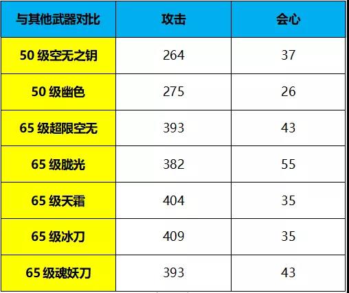 《崩坏3》空无之境永劫评测