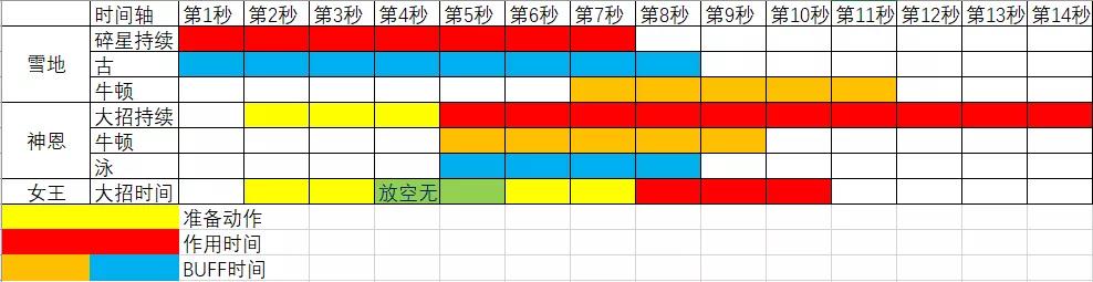 《崩坏3》空无之境永劫评测