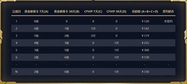 2020《CF》6月灵狐者的约定活动内容地址介绍