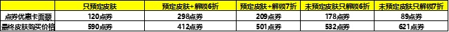 《王者荣耀》上官婉儿KPL限定皮肤购买6折特权获得方法