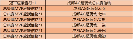 《王者荣耀》6月9日全服不停机更新公告