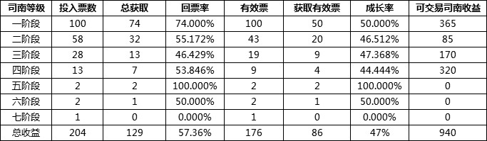 《DNF》未央幻境副本搬砖解析