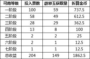 《DNF》未央幻境副本搬砖解析