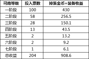 《DNF》未央幻境副本搬砖解析