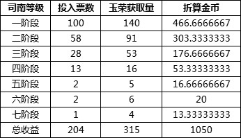 《DNF》未央幻境副本搬砖解析