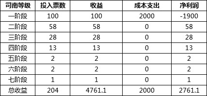 《DNF》未央幻境副本搬砖解析