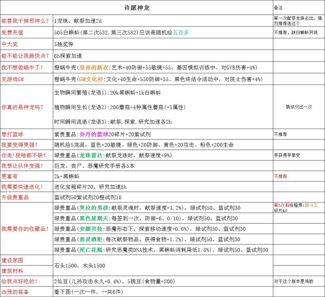 《最强蜗牛》神龙许愿玩法攻略