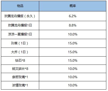 《王者荣耀》峡谷龙舟赛活动玩法介绍