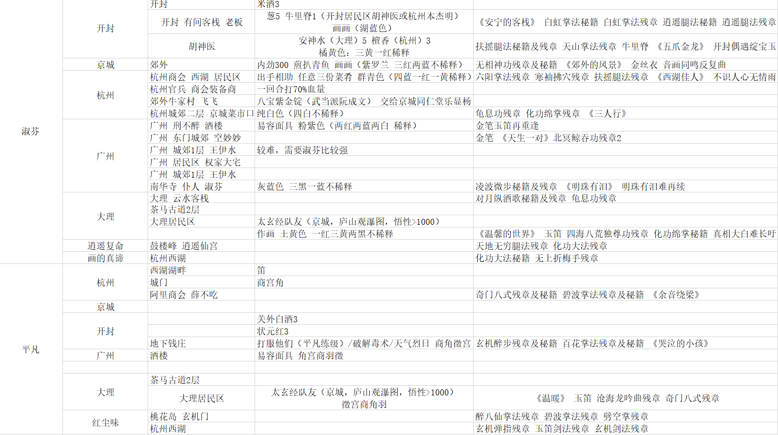 《我的侠客》淑芬平凡情缘任务完成方法