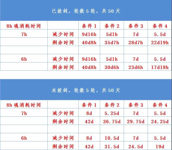 《最强蜗牛》神坛秘仪积分获取攻略