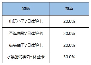 《王者荣耀》6月30日全服不停机更新公告