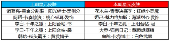 《王者荣耀》6月30日全服不停机更新公告