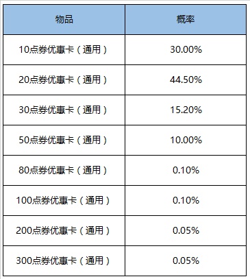 《王者荣耀》6月30日全服不停机更新公告