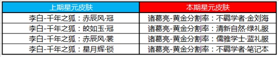 《王者荣耀》6月30日全服不停机更新公告