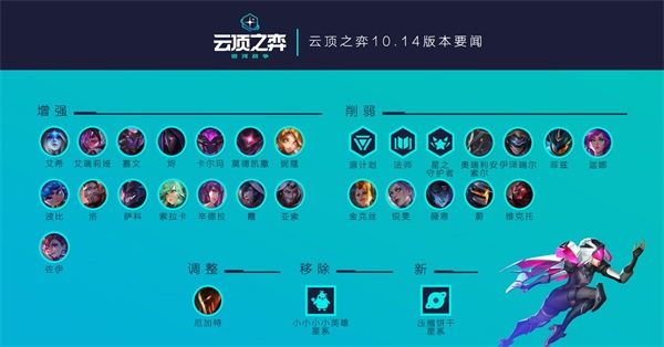 《云顶之弈》7月9日10.14版本更新公告