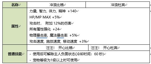 2020年《DNF》夏日宠物属性一览