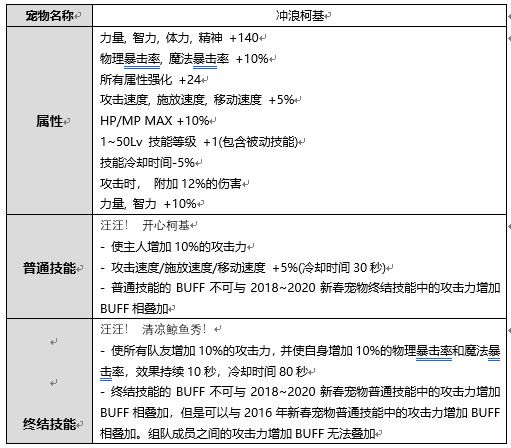 《DNF》2020年夏日礼包属性内容一览