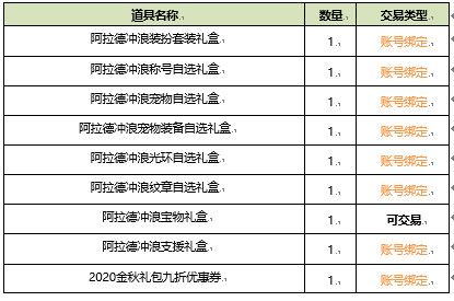 《DNF》2020年夏日礼包属性内容一览