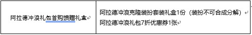 《DNF》2020年夏日礼包属性内容一览