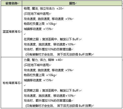 《DNF》2020年夏日礼包性价比分析