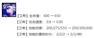 《云顶之弈》10.14版本永冻圣盾星神阵容玩法攻略