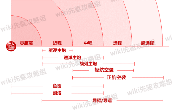 《深渊地平线》新手入门攻略