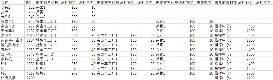 《全球行动》联盟军和反抗军数据对比分析