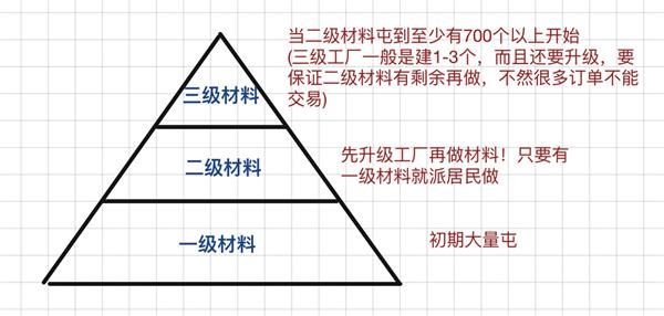 《江南百景图》资源获取攻略