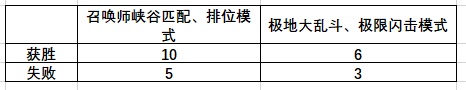 《英雄联盟》灵魂莲华2020事件活动详情