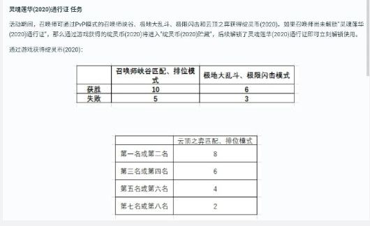 《英雄联盟》灵魂莲华通行证活动攻略