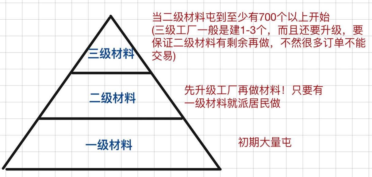 《江南百景图》资源分配方案推荐