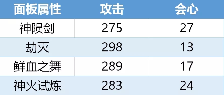 《崩坏3》超限神陨剑武器技能强度全面解析