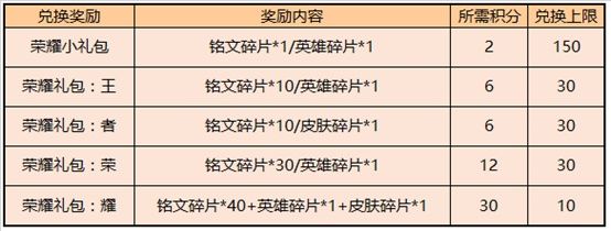 《王者荣耀》7月28日正式服更新公告