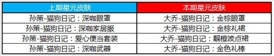 《王者荣耀》7月28日正式服更新公告