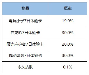 《王者荣耀》7月28日正式服更新公告