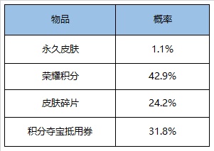 《王者荣耀》7月28日正式服更新公告