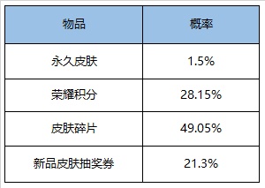 《王者荣耀》7月28日正式服更新公告